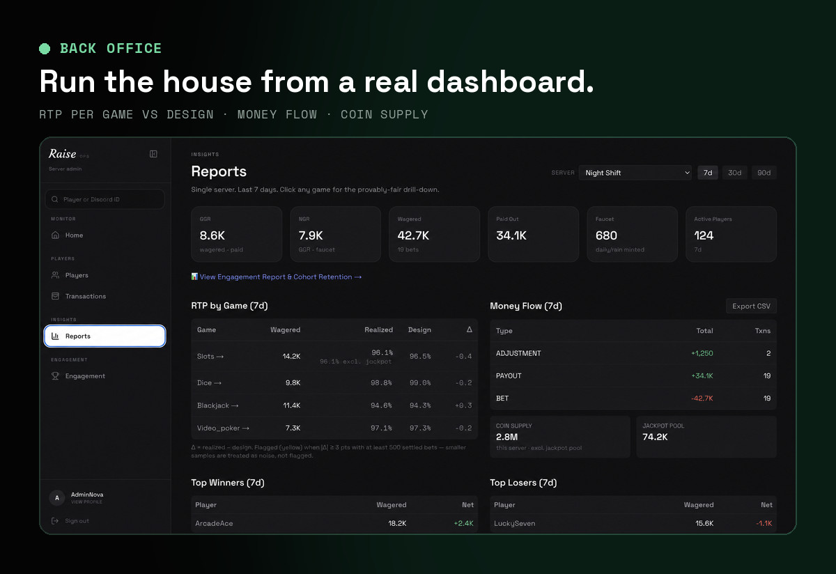 Run the house from a real dashboard
