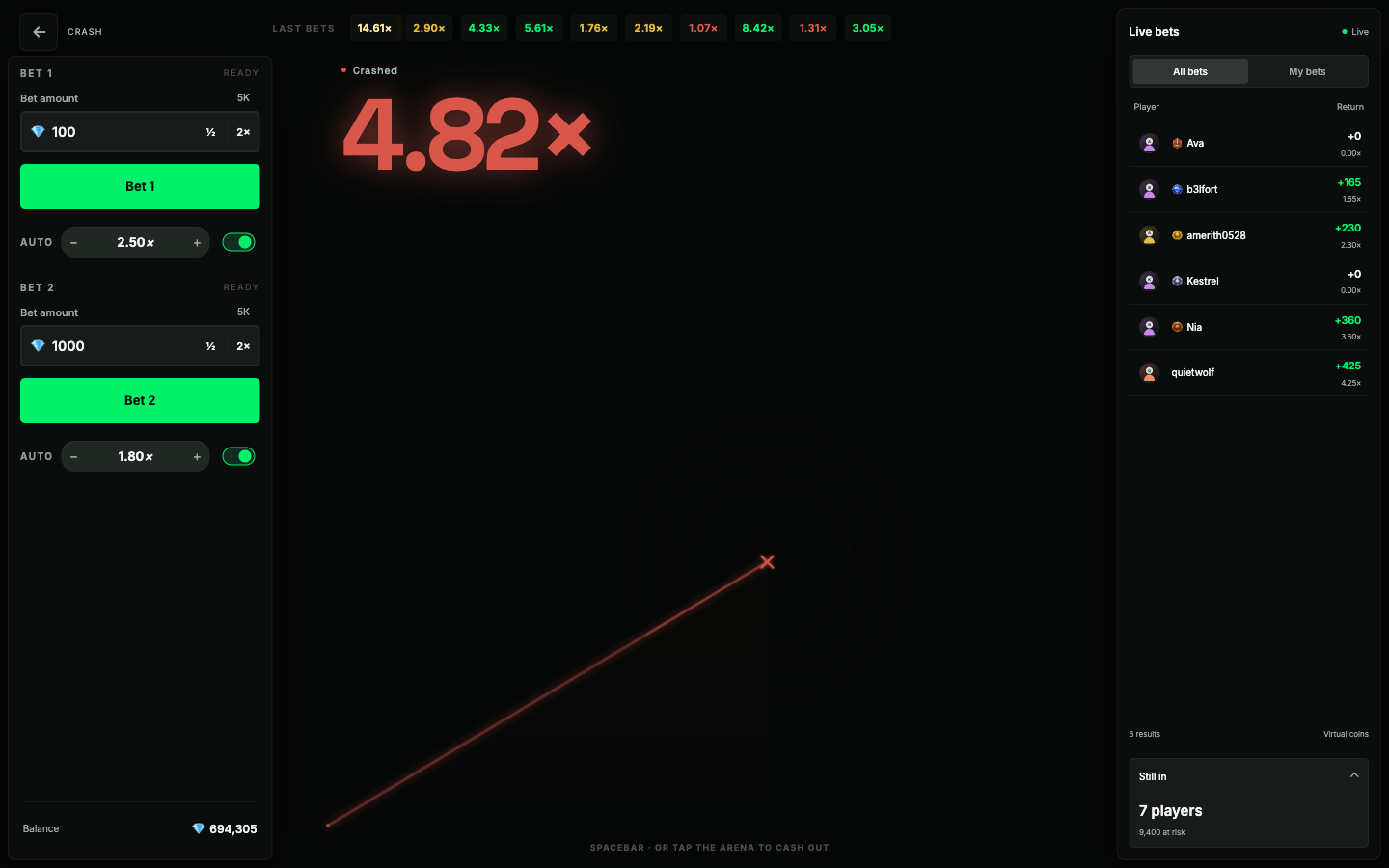 Crash in the Raise Activity