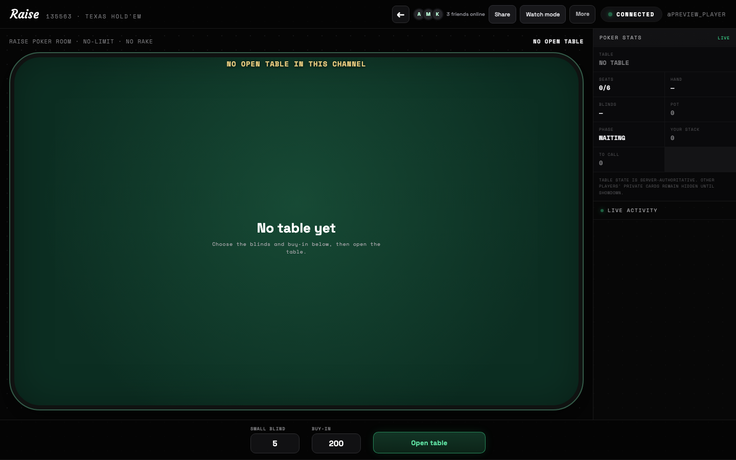 Texas Hold'em in the Raise Activity