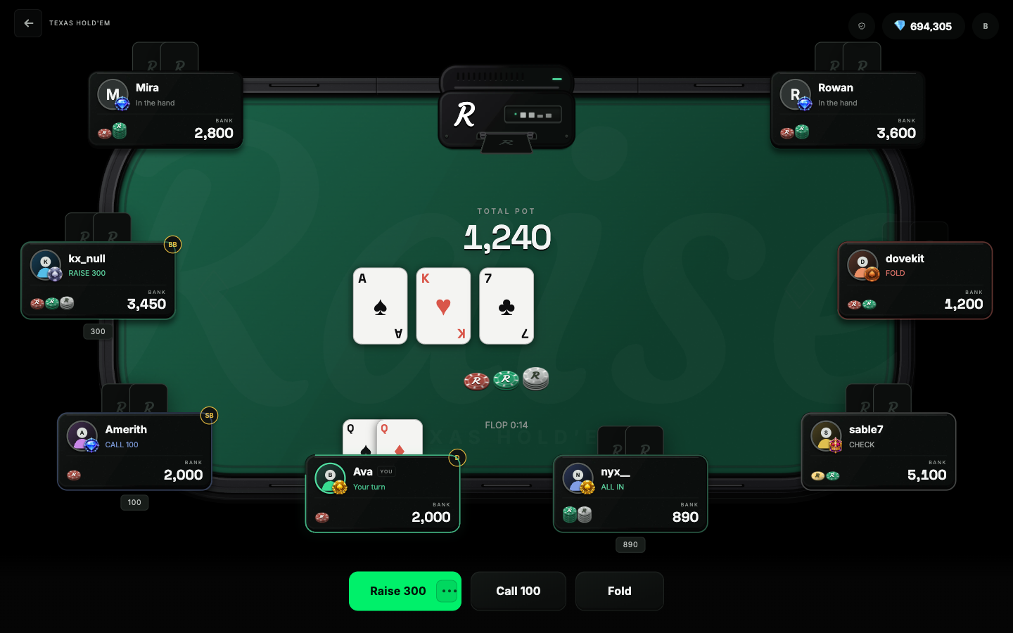Texas Hold'em in the Raise Activity