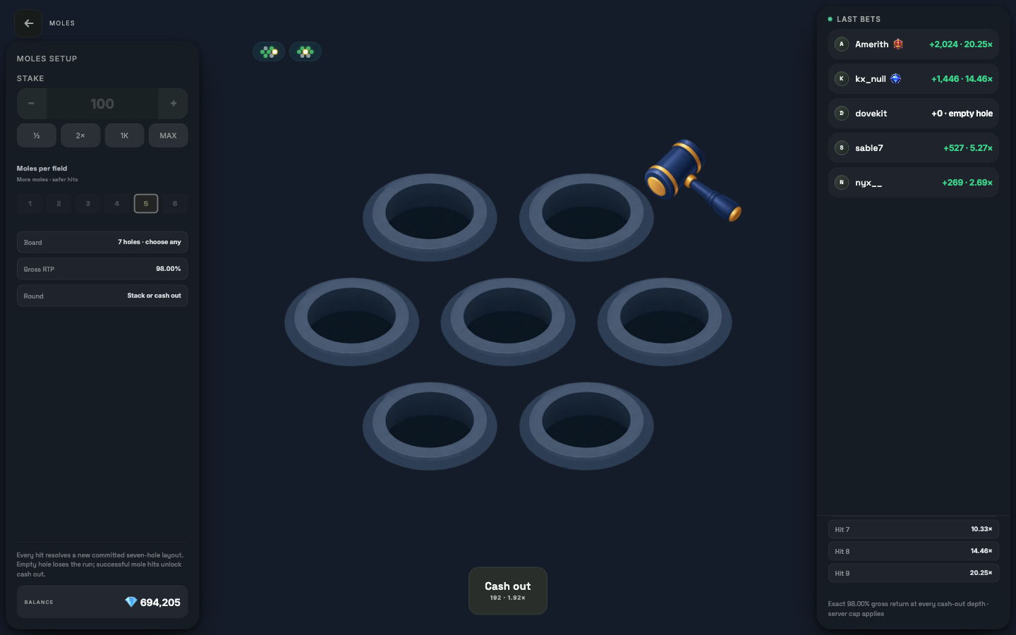 Moles in the Raise Activity