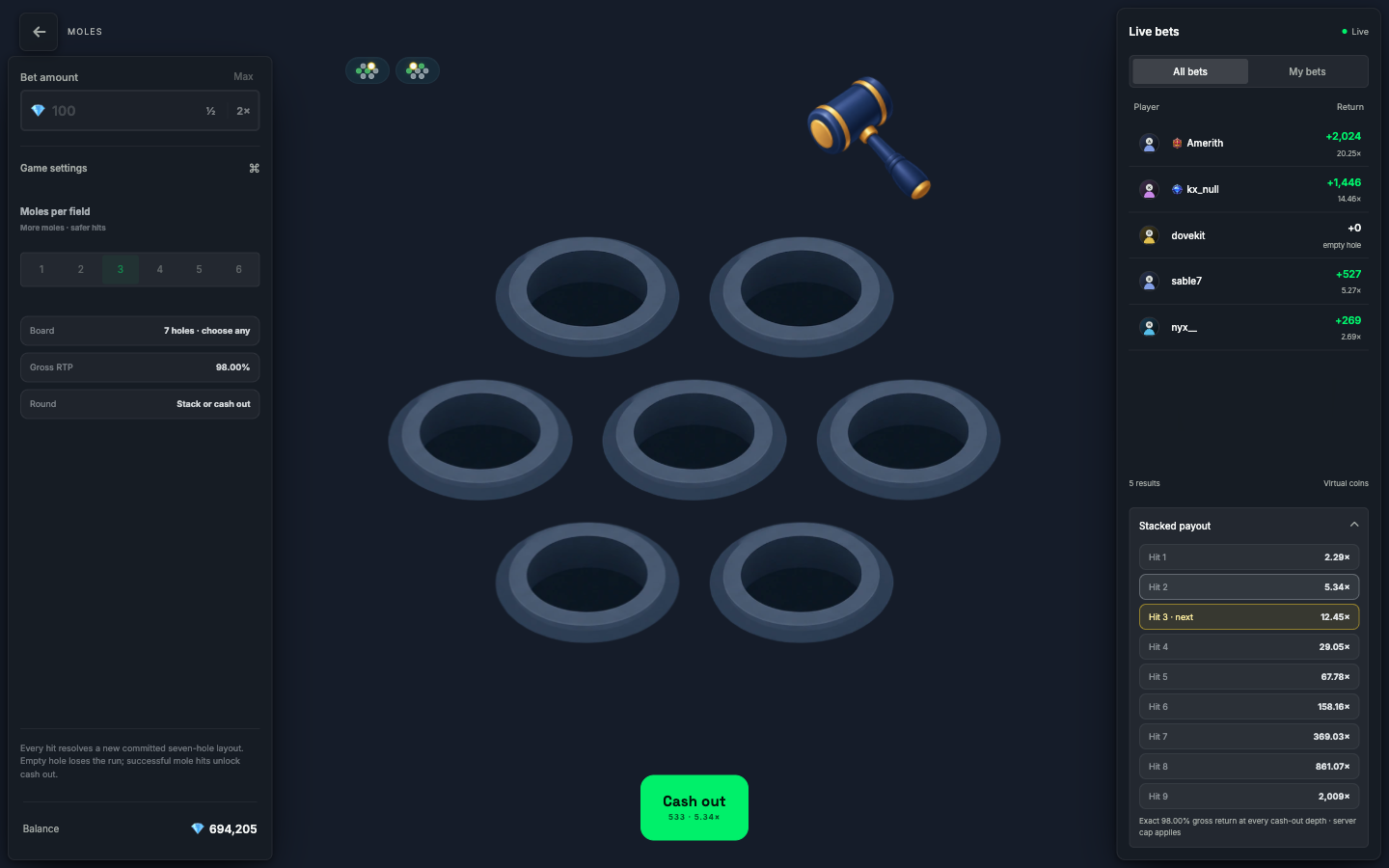 Moles in the Raise Activity