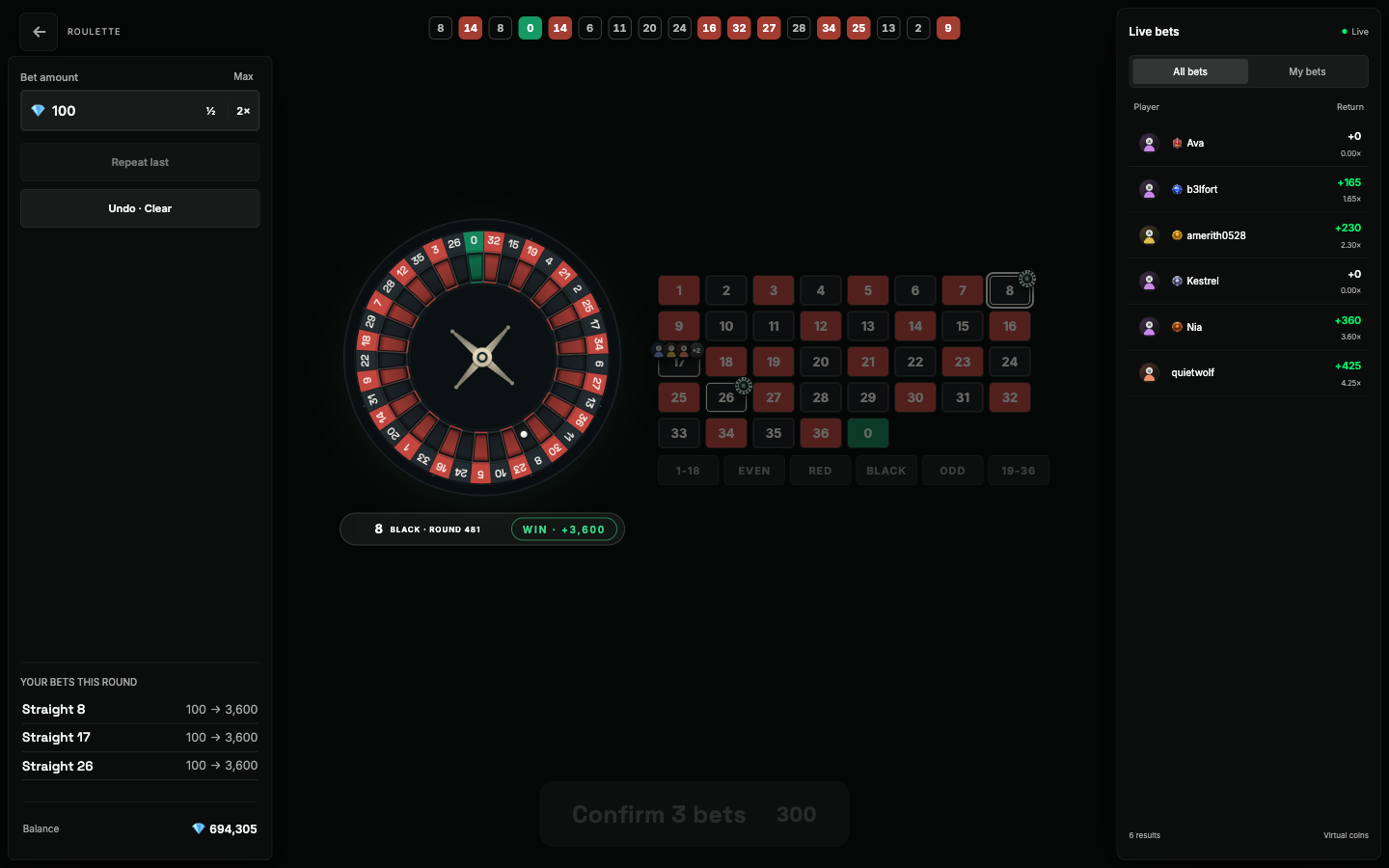 Roulette in the Raise Activity