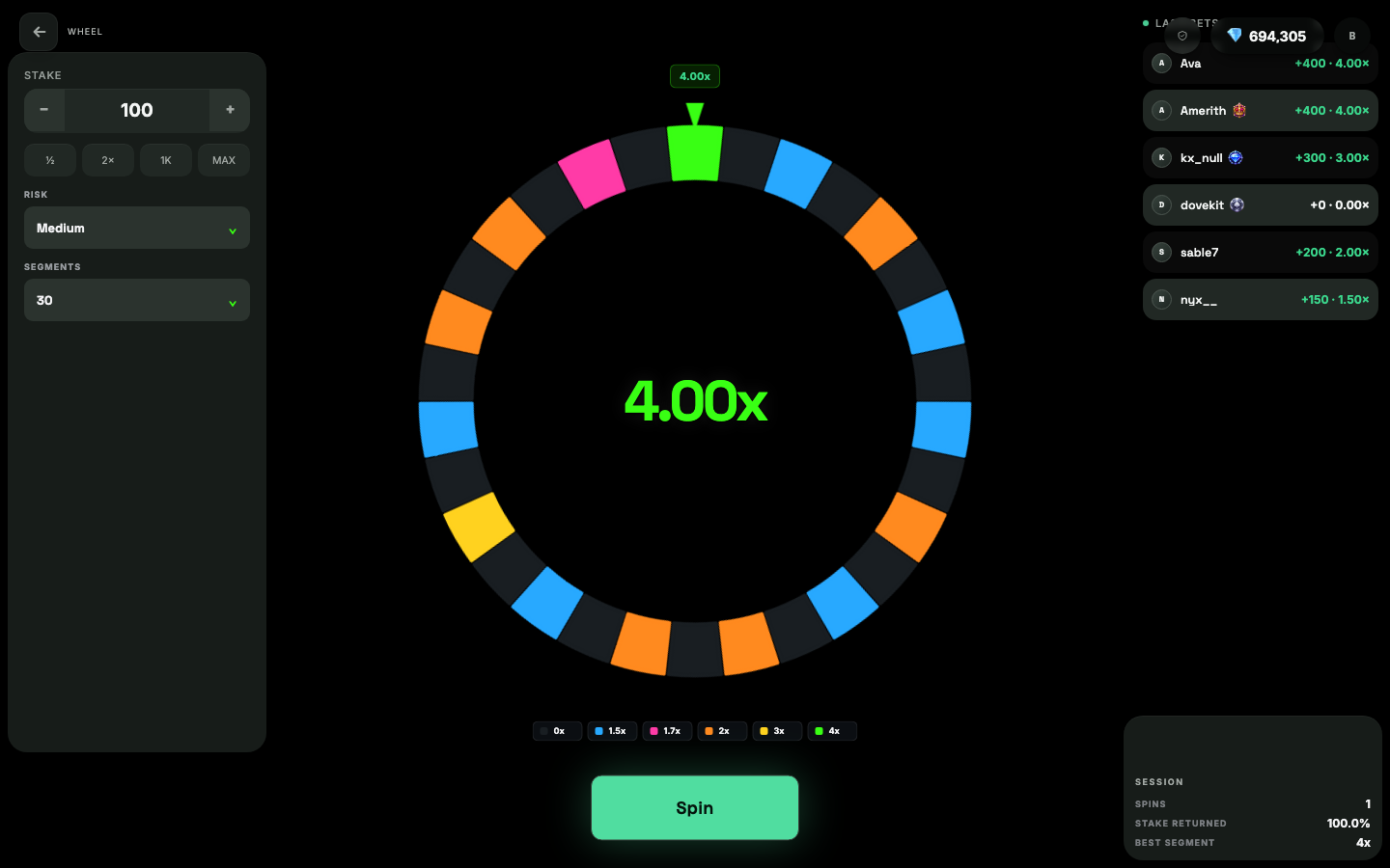 Wheel in the Raise Activity