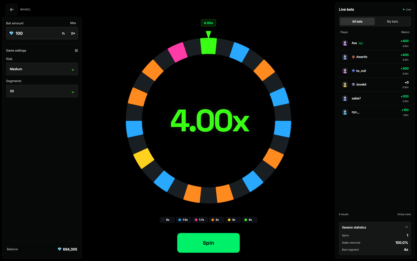 Wheel in the Raise Activity