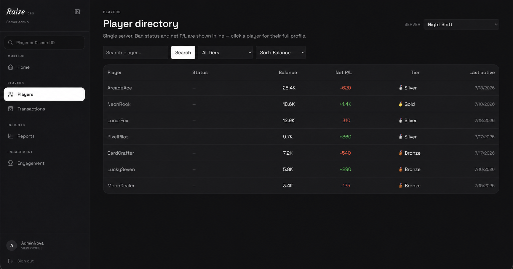 Sanitized Raise player directory with server-specific player statistics