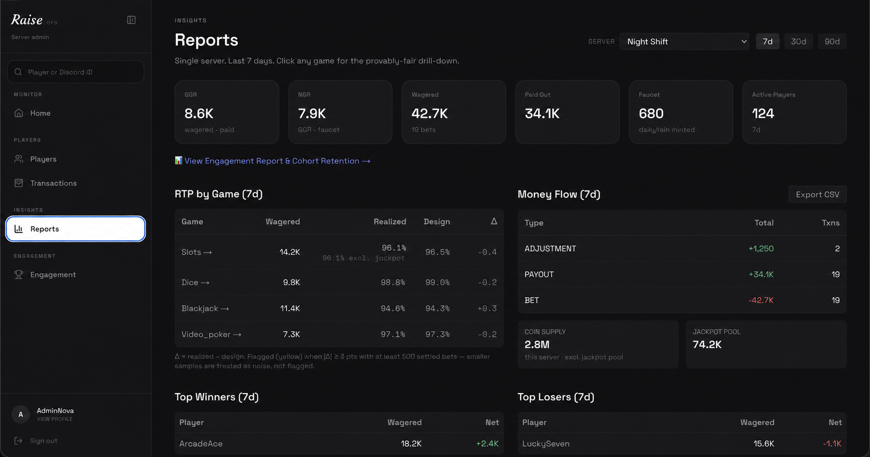 Sanitized Raise report showing game RTP and virtual-coin money flow